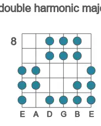 Guitar scale for double harmonic major in position 8